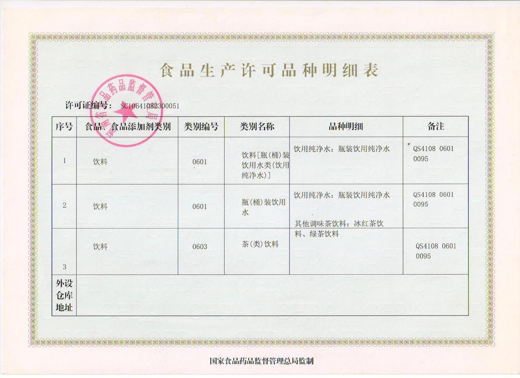 食品生產許可品種明細表